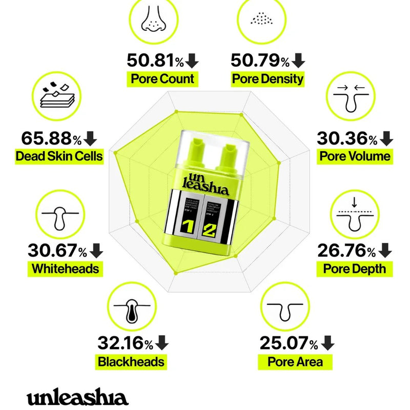 Unleashia Two Step Zero Pore Overnight Bubble Mask