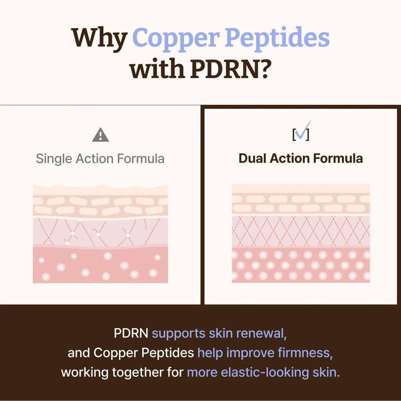 Dr. Rejuall Advanced Pdrn Copper Peptide Serum