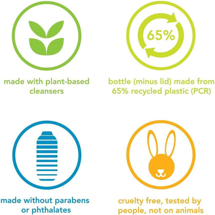 Method Body Body Wash Juniper + Sage