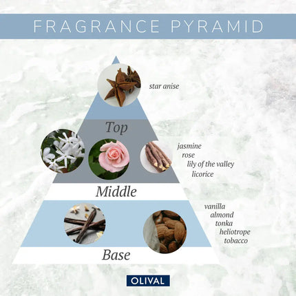 Olival Crystal Shimmer Body Lotion