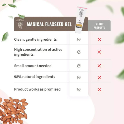 Pretty Curly Girl Magical Flaxseed Gel 100 ml.