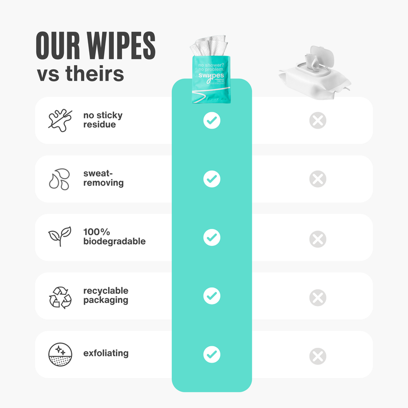 Swypes Body Wipe