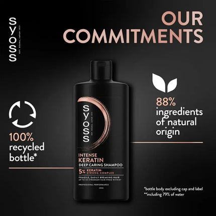 Syoss Intense Keratin Shampoo