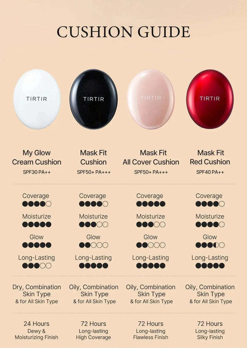 TIRTIR TIRTIR Mask Fit All Cover Cushion 24N Latte